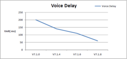 RaidCall; Low Latency; User Experience